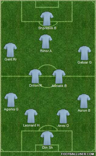 Champions League Team Formation 2011