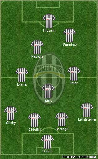 Juventus Formation 2011