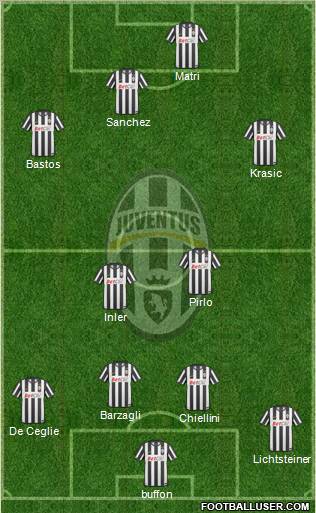 Juventus Formation 2011