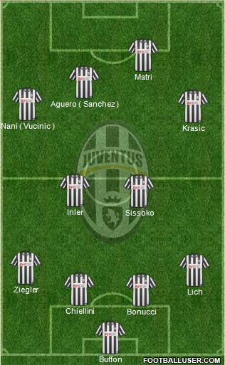 Juventus Formation 2011