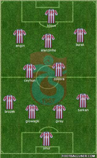 Trabzonspor Formation 2011