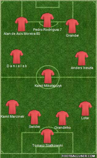 Football Manager Team Formation 2011