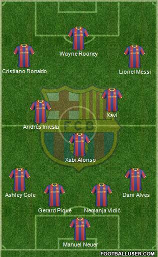F.C. Barcelona Formation 2011