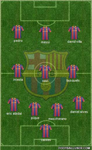F.C. Barcelona Formation 2011