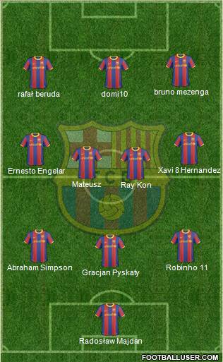 F.C. Barcelona Formation 2011