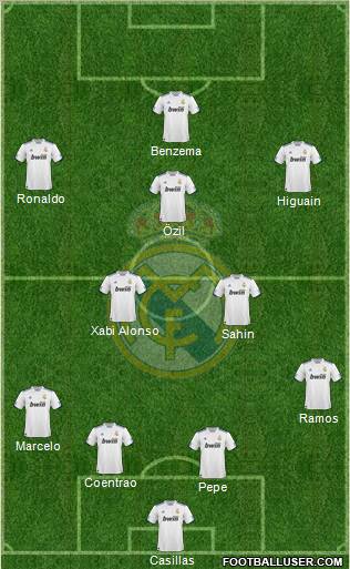 Real Madrid C.F. Formation 2011