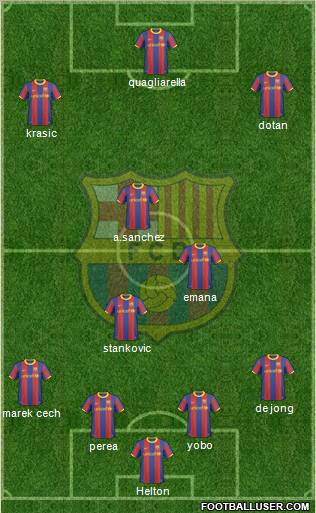 F.C. Barcelona Formation 2011