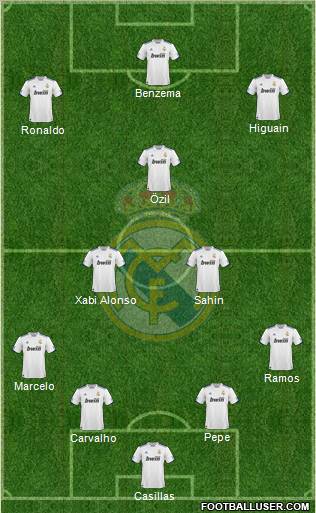 Real Madrid C.F. Formation 2011