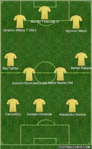 Champions League Team Formation 2011
