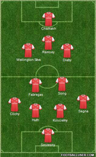 Arsenal Formation 2011