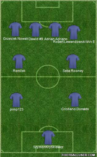 Dream Team Formation 2011