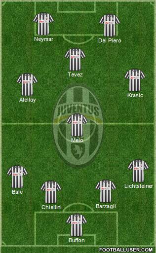 Juventus Formation 2011