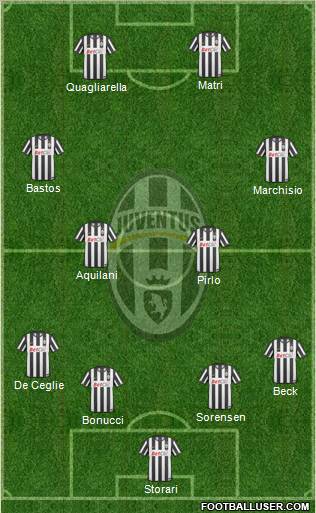 Juventus Formation 2011