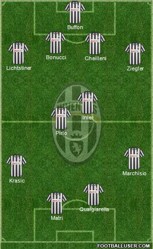 Juventus Formation 2011