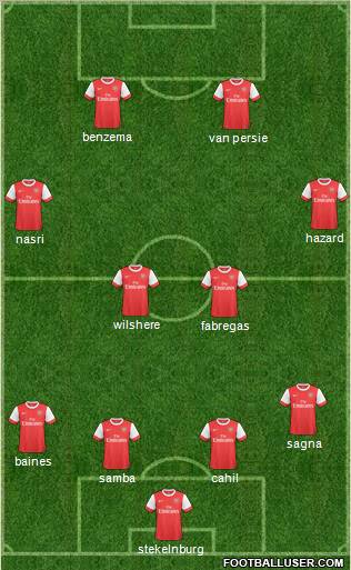 Arsenal Formation 2011