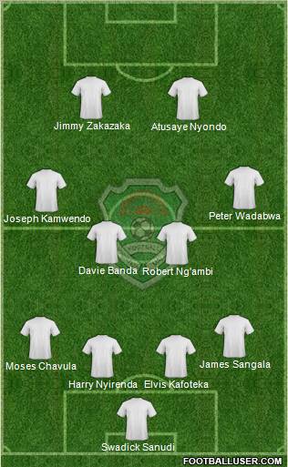 Malawi 4-4-2 football formation