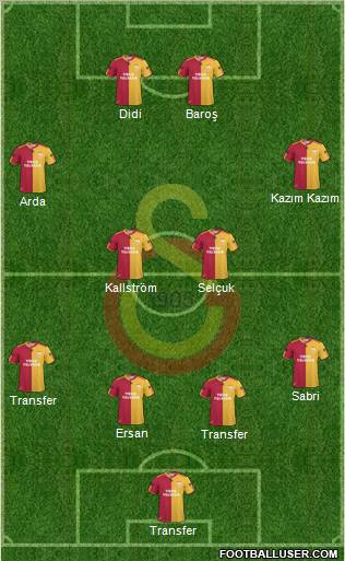 Galatasaray SK Formation 2011