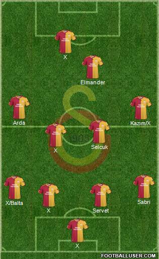 Galatasaray SK Formation 2011