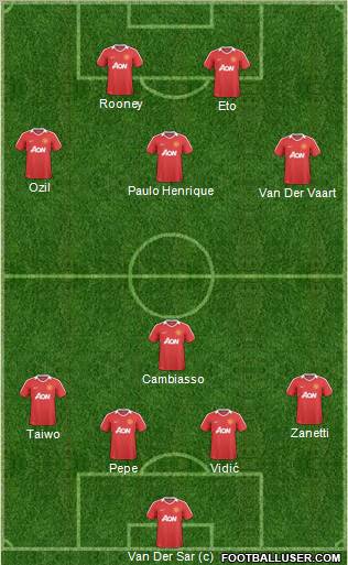 Manchester United Formation 2011
