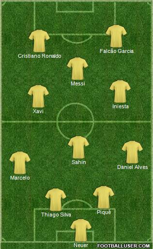 Dream Team Formation 2011