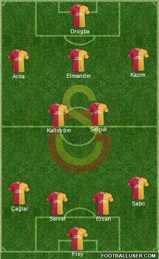 Galatasaray SK Formation 2011