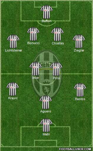 Juventus Formation 2011