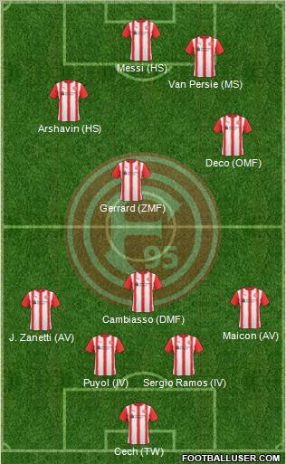 Fortuna Düsseldorf Formation 2011