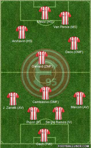 Fortuna Düsseldorf football formation