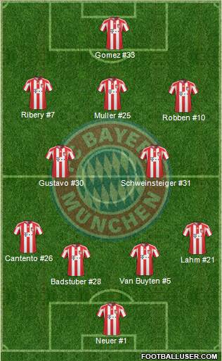 FC Bayern München Formation 2011