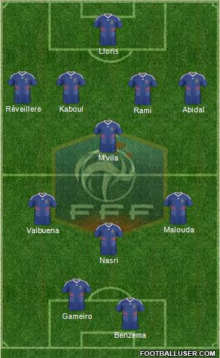 France Formation 2011