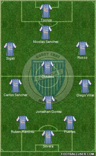 Godoy Cruz Antonio Tomba Formation 2011