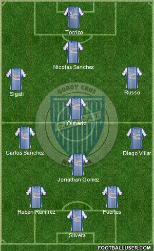 Godoy Cruz Antonio Tomba 3-4-3 football formation