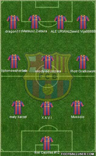 F.C. Barcelona Formation 2011