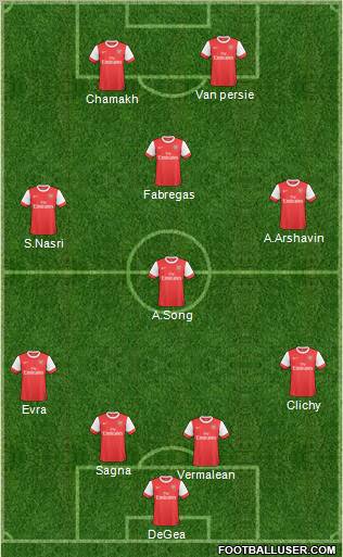 Arsenal Formation 2011