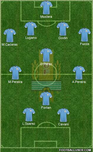 Uruguay Formation 2011