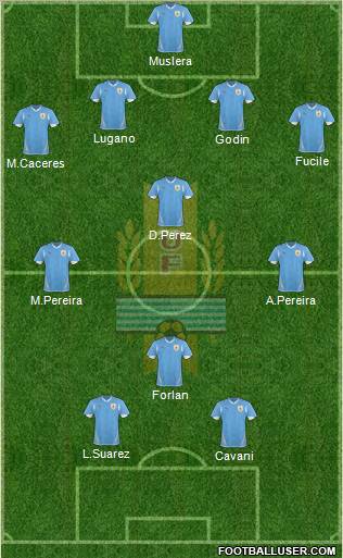 Uruguay 4-1-2-3 football formation