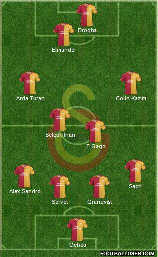 Galatasaray SK Formation 2011