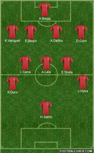 Albania Formation 2011