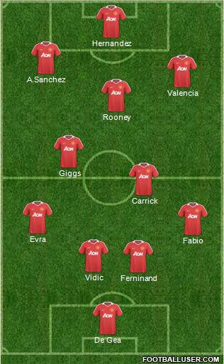 Manchester United Formation 2011