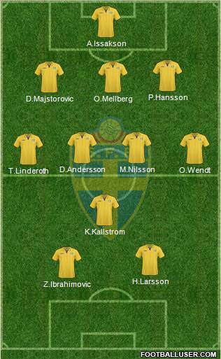 Sweden Formation 2011