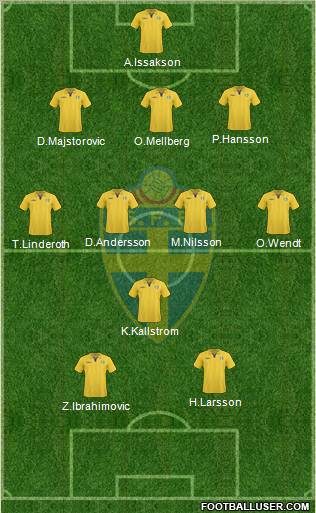 Sweden 3-4-1-2 football formation