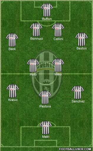 Juventus Formation 2011