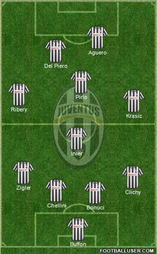 Juventus Formation 2011