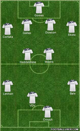 Tottenham Hotspur Formation 2011