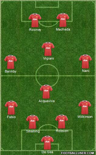 Manchester United Formation 2011