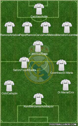 Real Madrid C.F. Formation 2011