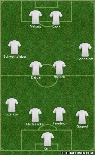 Fifa Team Formation 2011