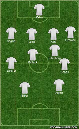 Fifa Team Formation 2011