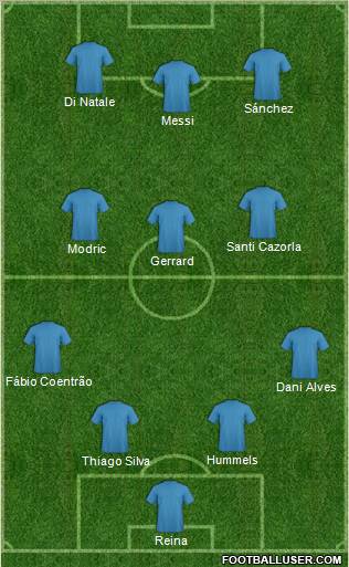 Dream Team Formation 2011