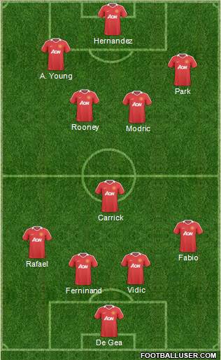 Manchester United Formation 2011